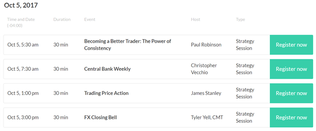 DailyFX US AM Digest: US NFPs in Sight for Tomorrow
