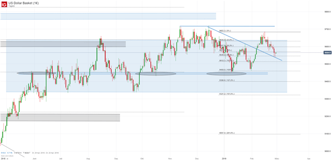 US Dollar Index Chartanalyse auf Tagesbasis