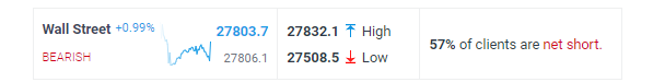 US Equities Forecast: Nasdaq 100, S&amp;P 500, Dow Jones Price Setups