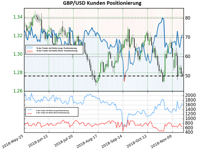 GBPUSD Sentiment