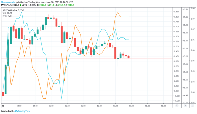 SPX