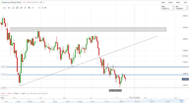 DAX, DOW and FTSE Slip as Investors Shelter in Havens