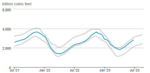 A picture containing plot, line, diagram, slope Description automatically generated