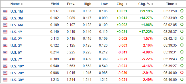 US Dollar (DXY) Struggles to Push Higher After Multi-Month Sell-Off Sets the Tone