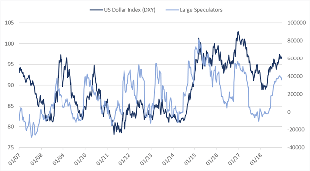Wöchentliches CoT-Update für Neuseeland-Dollar, Euro und andere wichtige Kontrakte