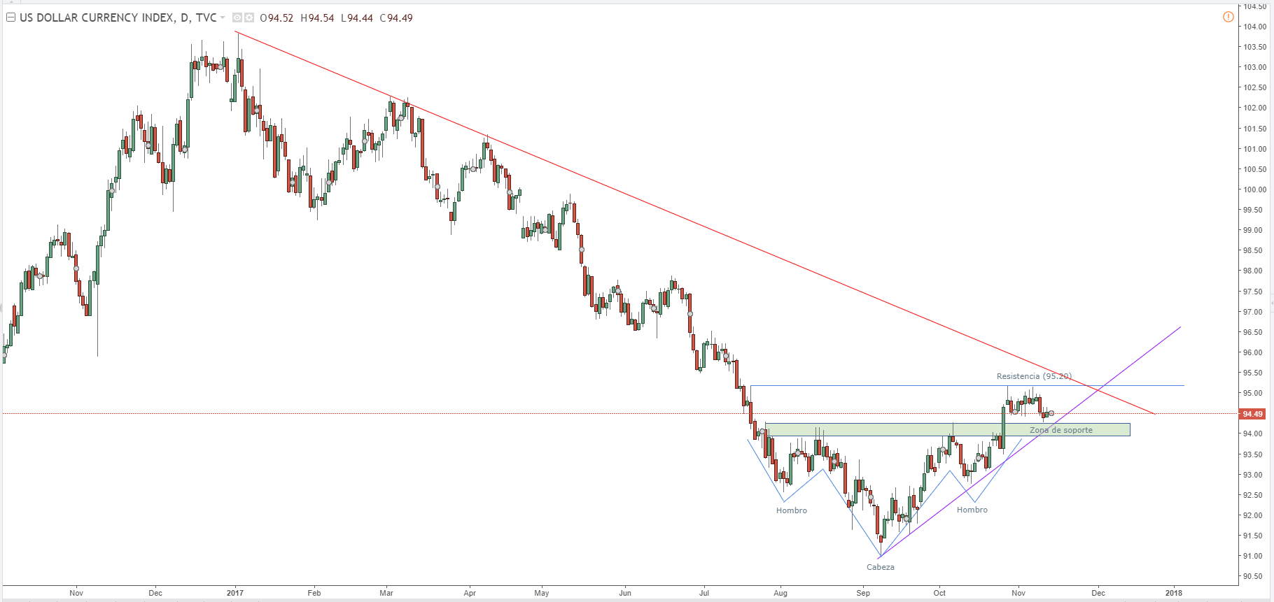 DXY: Posiciones cortas sobre el dólar caen por sexta semana consecutiva. ¿Cuáles son las implicaciones?