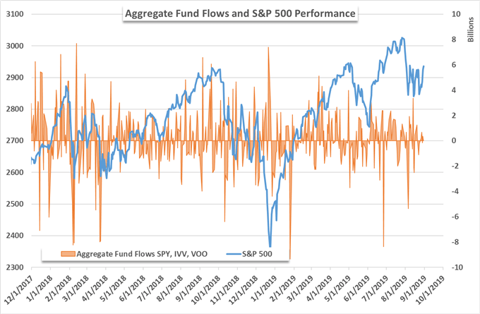 SPY ETF price chart