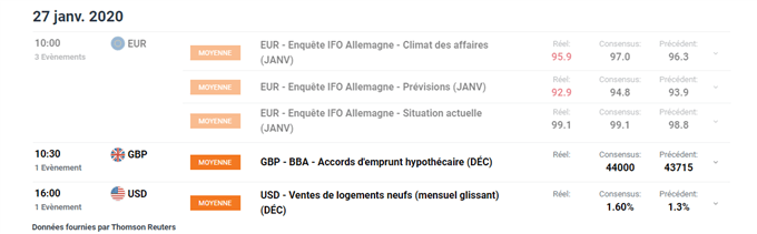Calendrier économique