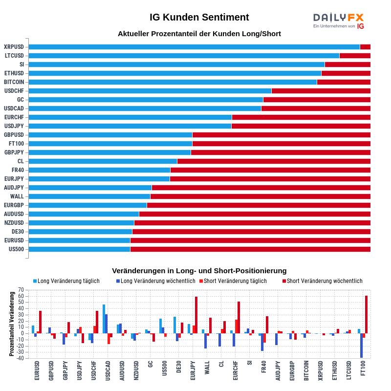 IG Kundensentiment 2020-07-16 16:00