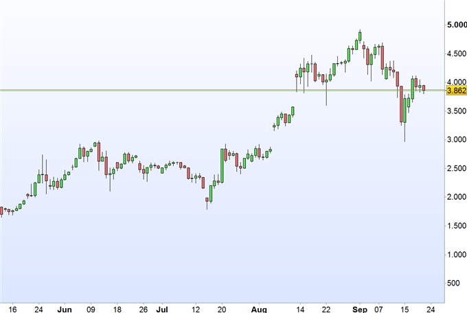 Bitcoin: ereignisreiche Wochen stehen bevor