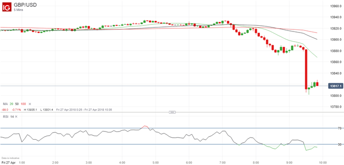 Latest GBPUSD price chart