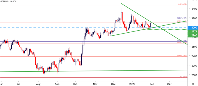 gbpusd daily price chart