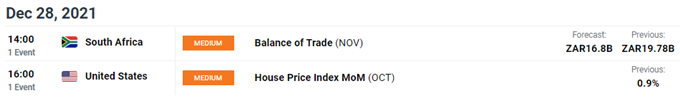 USD/ZAR economic calendar