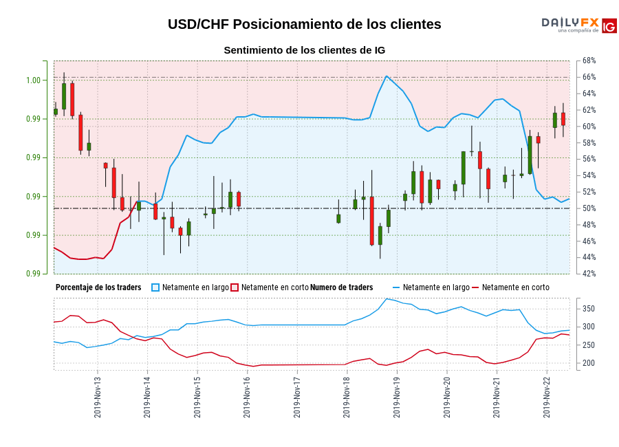 USD/CHF chart