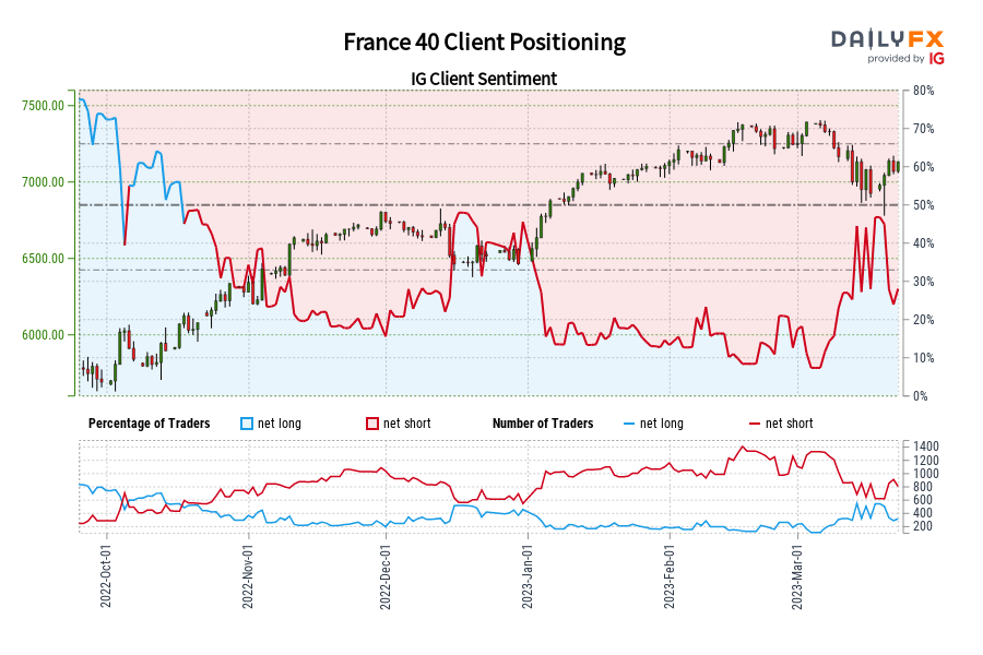 France 40 Client Positioning