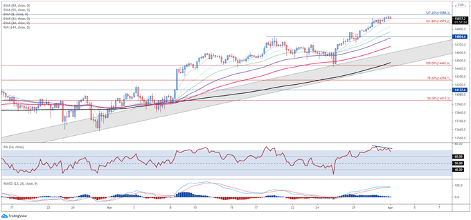 DAX 30 Index Could Pullback on Recovery Fund Delay, AstraZeneca Shot Ban