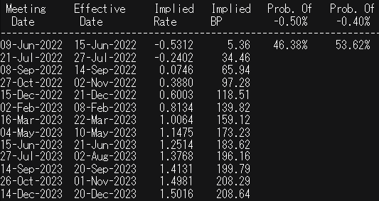 ecb rate probabilities