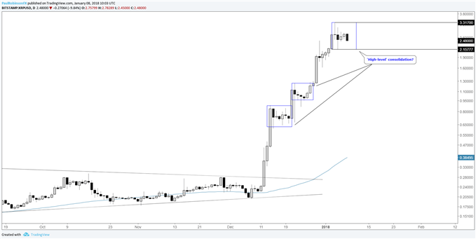 Cryptocurrency Market Plunges In Wake of S Korean Regulatory Crackdown Cryptocurrency Market Plunges In Wake of S Korean Regulatory Crackdown