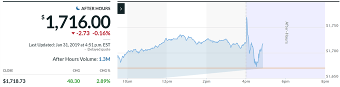 amazon-stock-price-edges-lower-after-earnings-beat-forecasts-miss