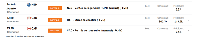 Calendrier économique