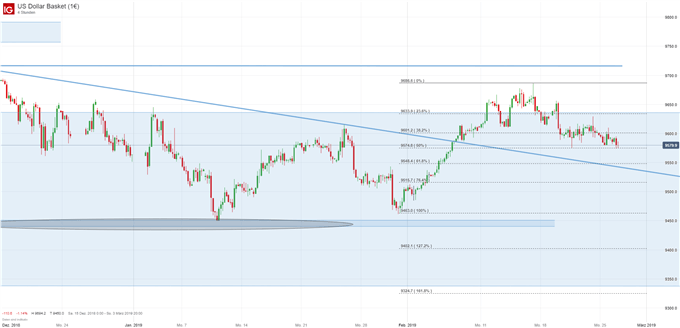 US Dollar Index Chartanalyse auf Tagesbasis