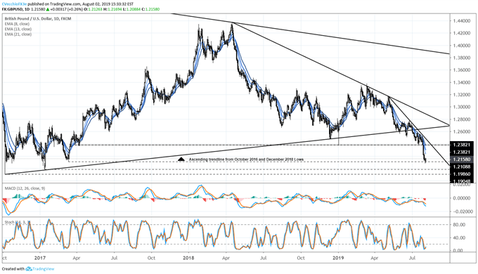 Fx Week Ahead Top 5 Events Q2 19 Uk Gdp Gbp Usd Rate Forecast - 