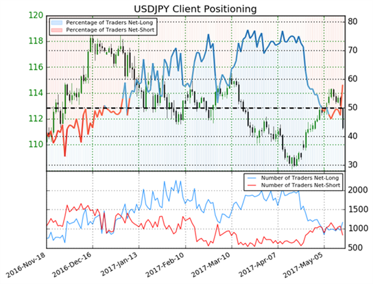 Technische Analyse USD/JPY: Scharfes Retracement vor großem Test