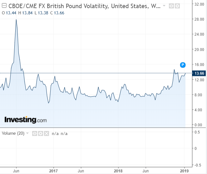 British Pound Chart Since Brexit