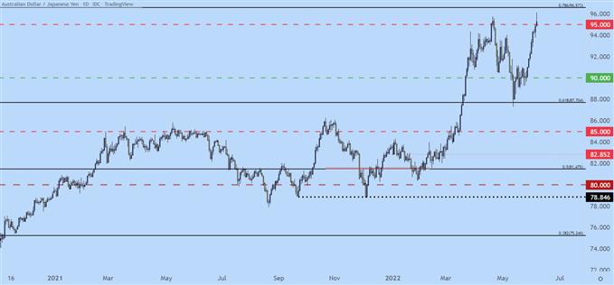 audjpy daily price chart