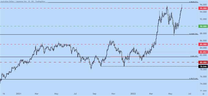 Настройки ценового действия японской иены: USD/JPY, EUR/JPY, GBP/JPY, AUD/JPY