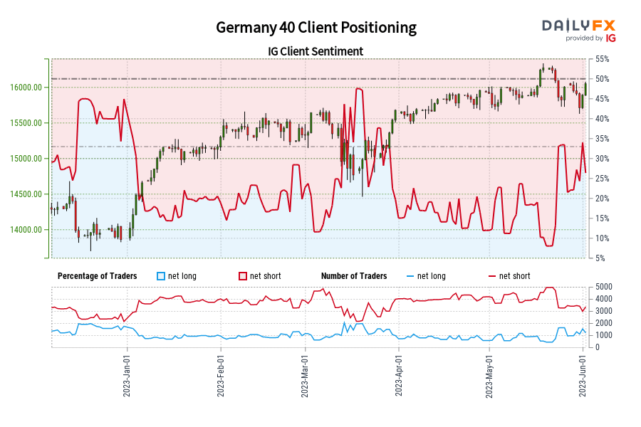 Germany 40 Client Positioning