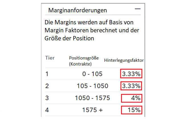 Maeginanforderungen in der Handelsplattform