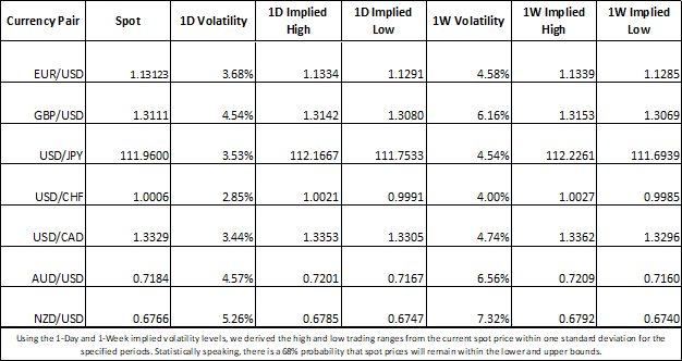 Forex Market Implied Volatility