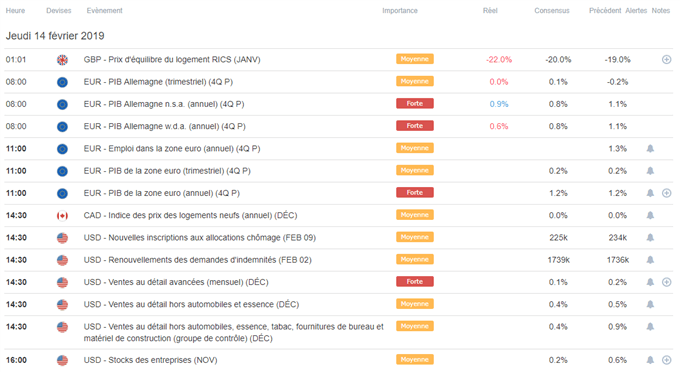 Calendrier du 14 février 2019