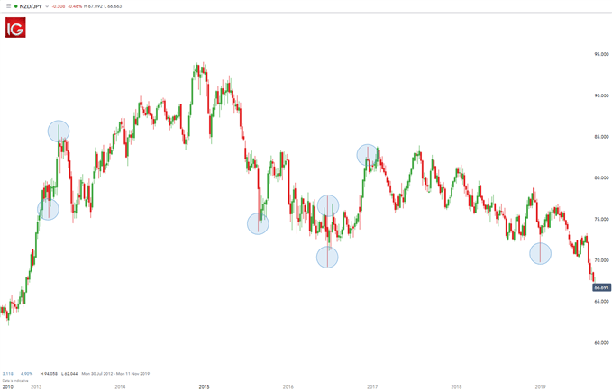 Wicks deals and candlesticks