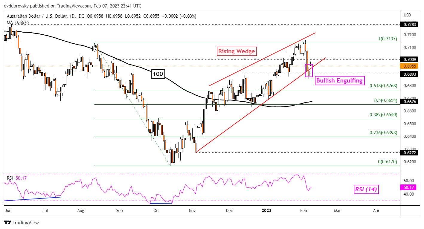 EUR/USD Forecast – Euro Continues to Sit on Top of the 50-Day EMA