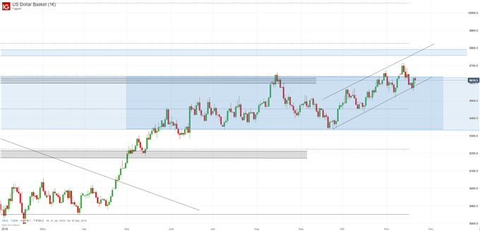 US Dollar Index Chartanalyse auf Tagesbasis