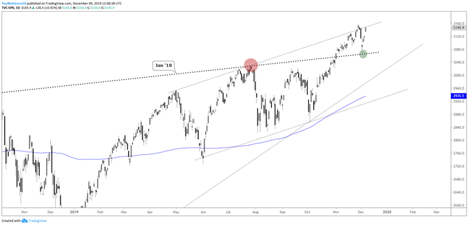 Dow Today Chart