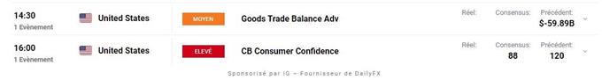 Calendrier économique
