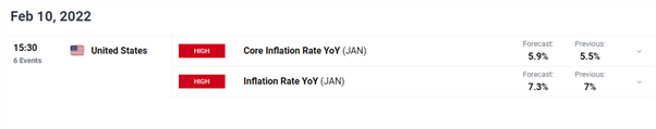 Gold (XAU/USD) Price Forecast: US CPI to Lift Gold Volatility?