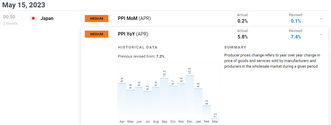 Прогноз цены USD/JPY: иена снижается на фоне улучшенных данных по инфляции, но риски нарастают