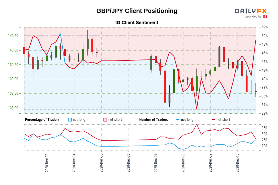 GBP/JPY Client Positioning