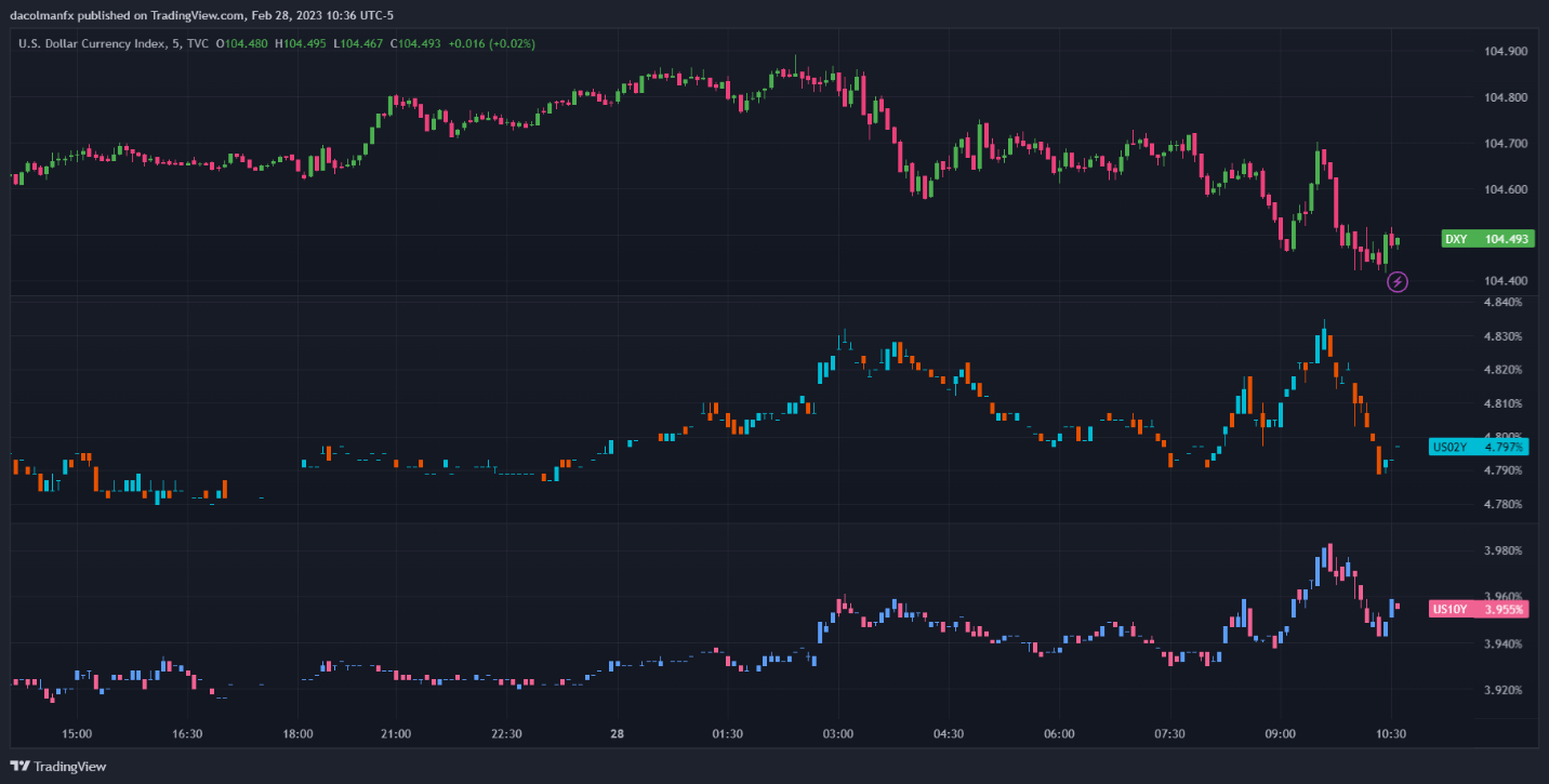 Chart, histogram  Description automatically generated