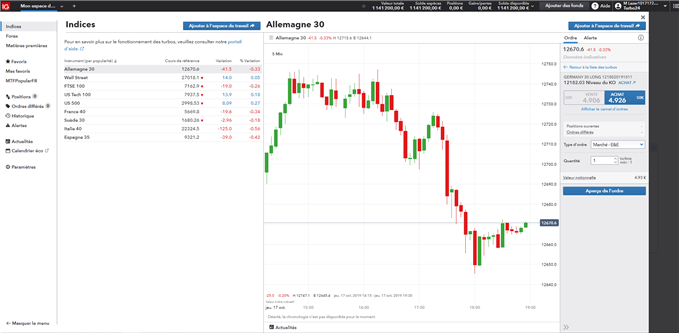 Exemple de trading d’un certificat turbo sur le DAX 30