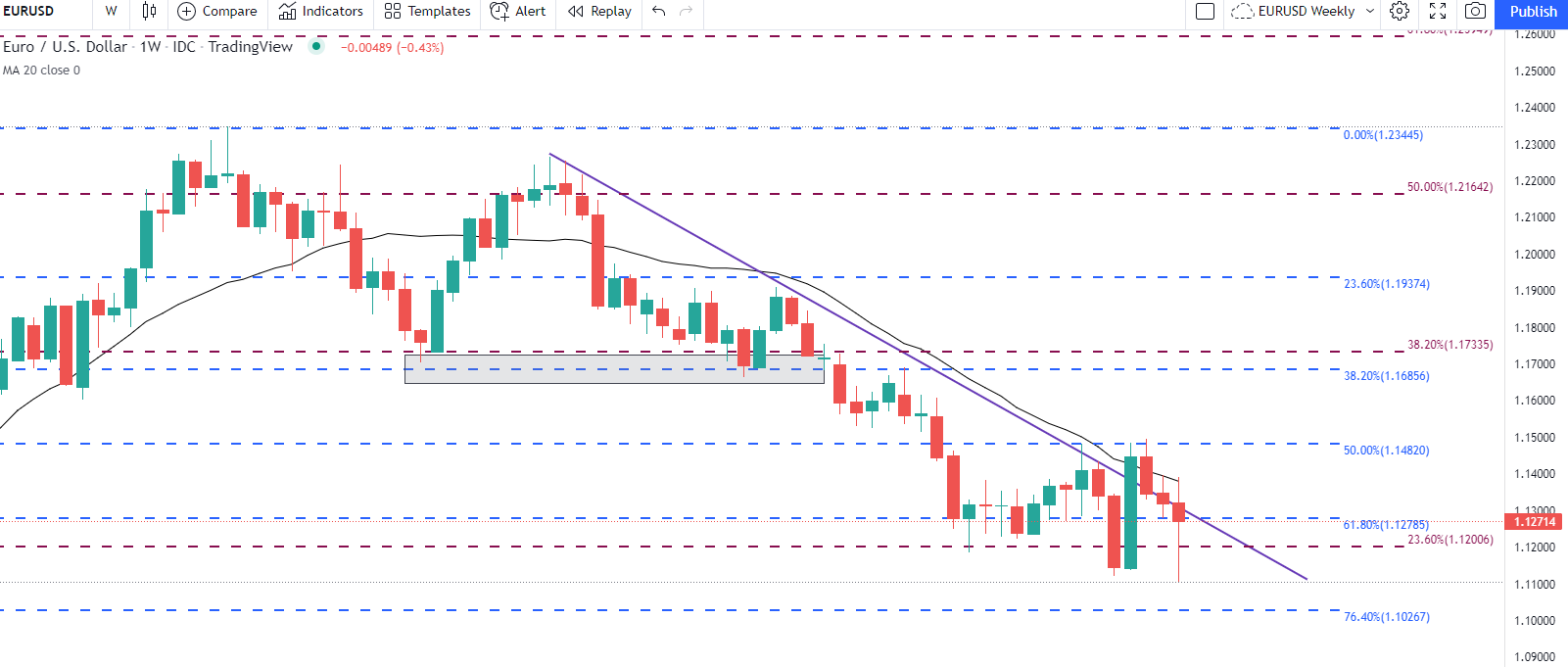 US Dollar Outlook: DXY, EUR/USD, GBP/USD Key Technical Levels