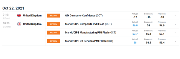 British Pound Weekly Forecast: Inflation Expectations and New Covid Cases; Poor Retail Data 