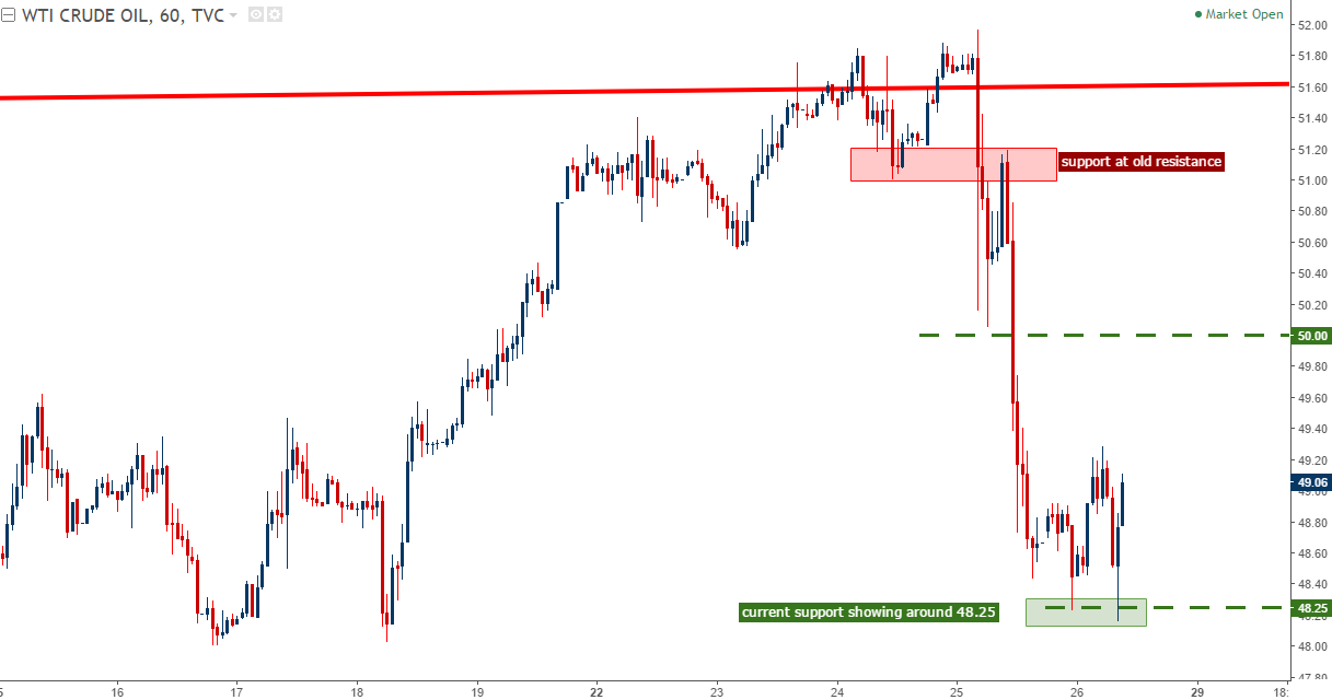 G7 Euro Inflation And Nfp To Drive Fx Markets Next Week - 