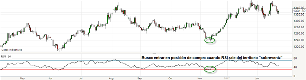 RSI