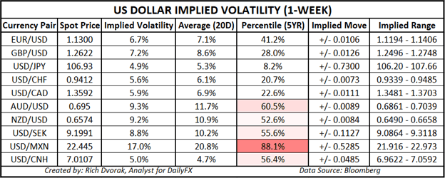 USD Price Chart US Dollar Trading Outlook Currency Volatility S&P 500 Earnings Season Coronavirus 