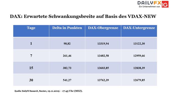 DAX Bouhmidi